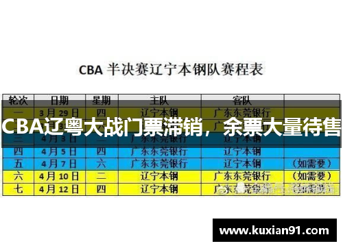 CBA辽粤大战门票滞销，余票大量待售
