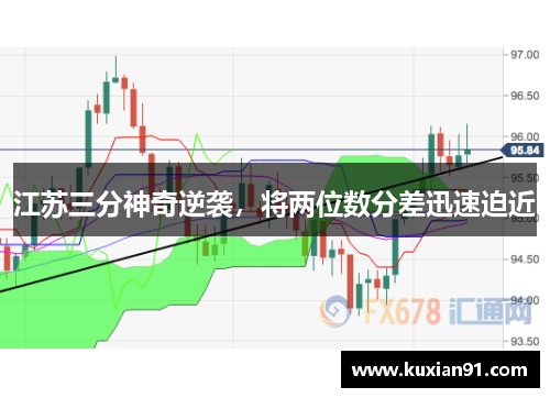 江苏三分神奇逆袭，将两位数分差迅速迫近